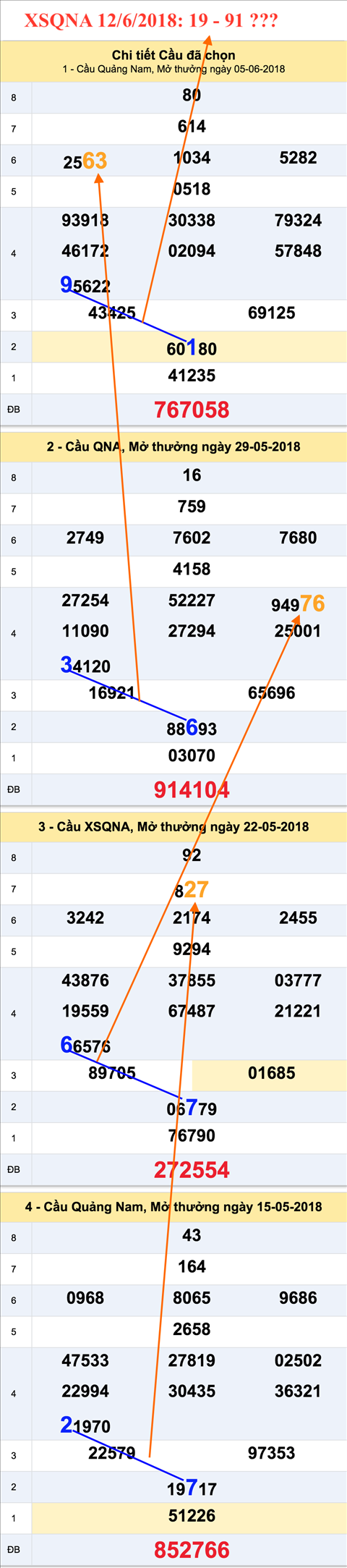 Tham khao XSQNA 12-06-2018 Tham khao XSQNA 12-06-2018